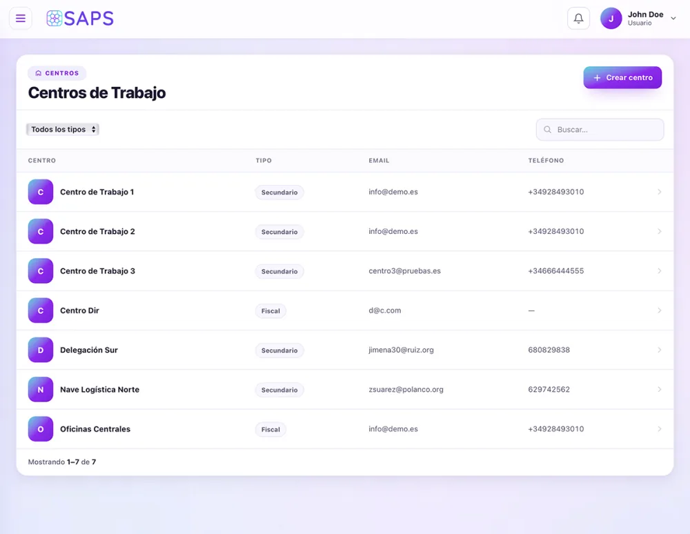 Listado de Centros de Trabajo en SAPS