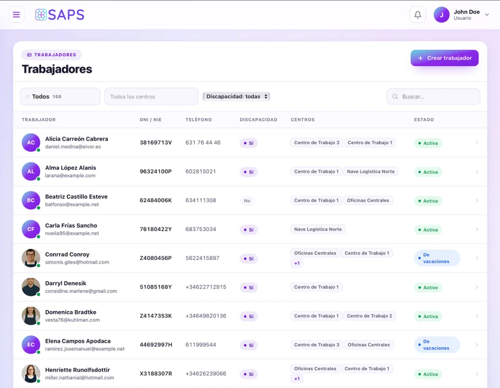 Listado de trabajadores en SAPS con sus centros y estado